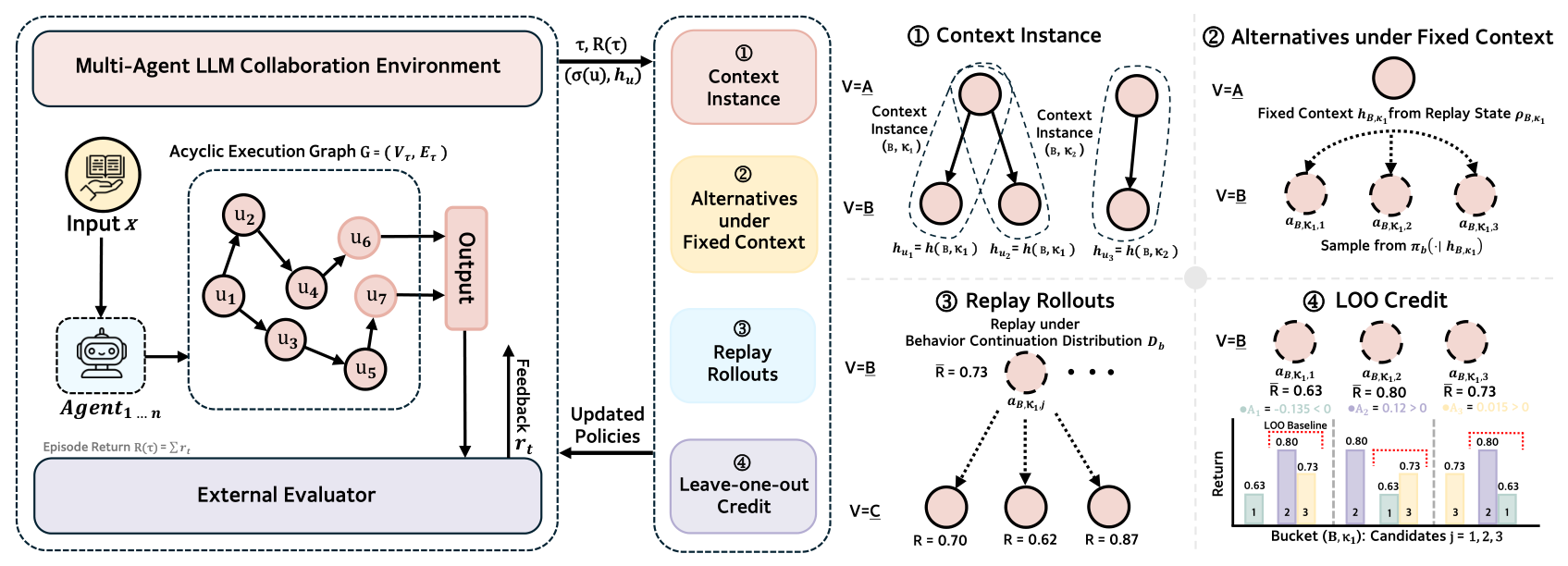 Overview of the C3 mechanism