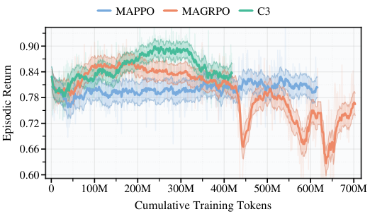 Training efficiency Pareto frontier