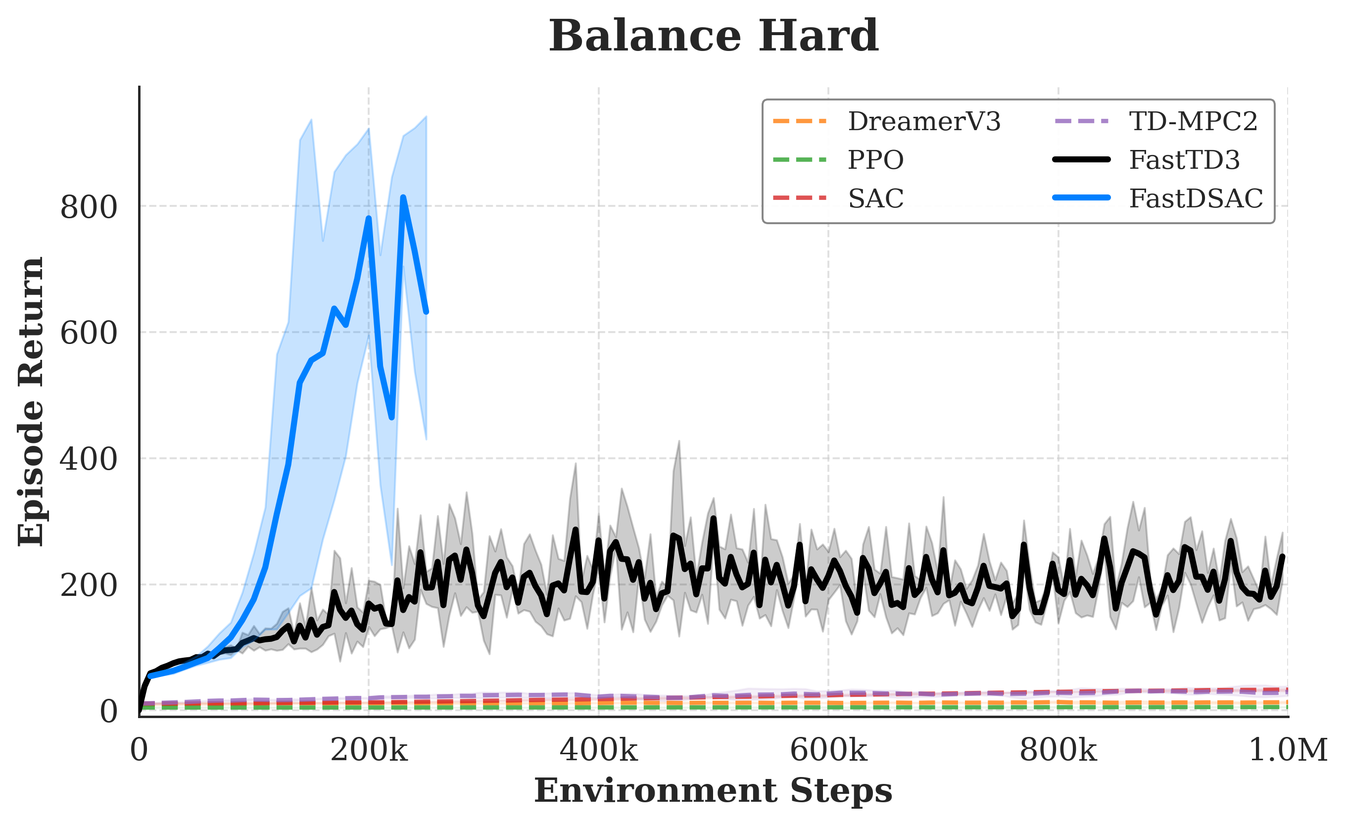 Balance Hard performance teaser