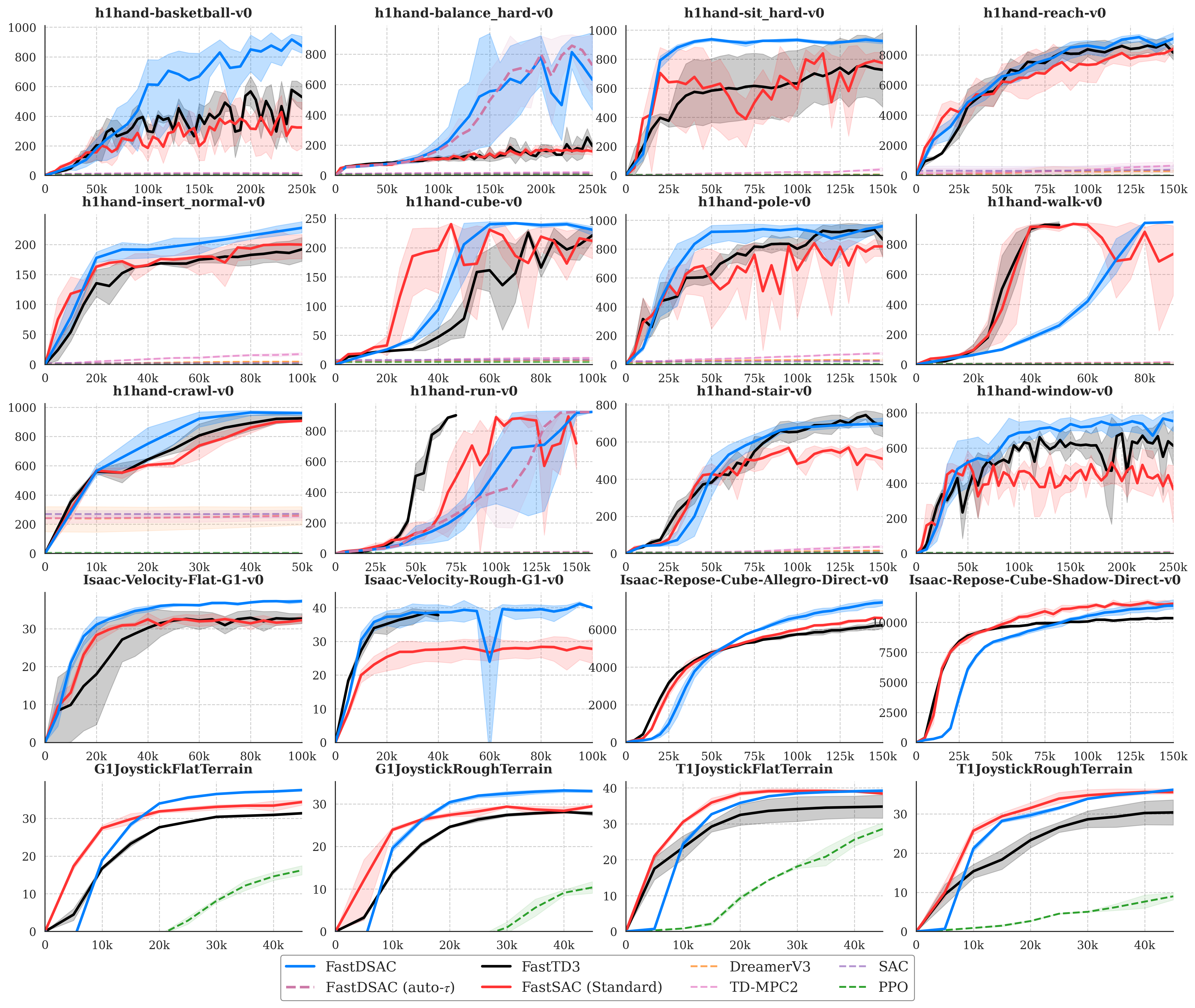 Main benchmark comparison from the paper
